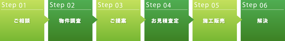 ご相談から問題解決までの流れ